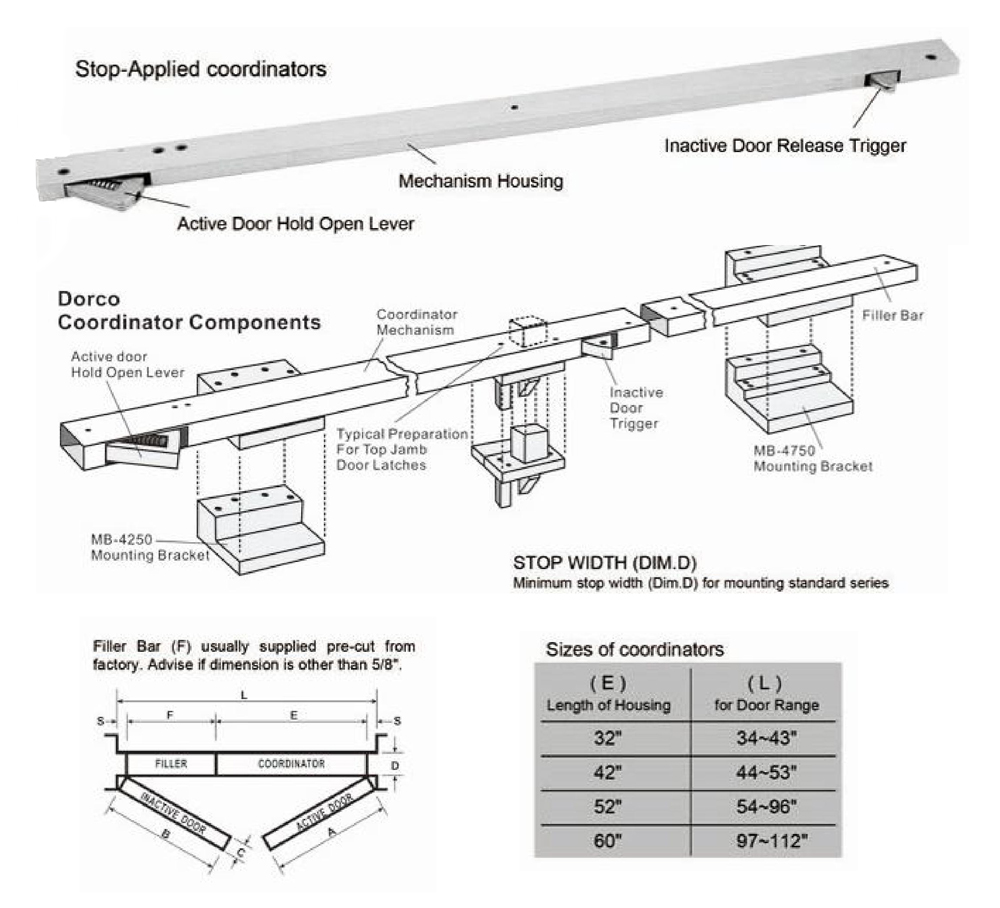 fire door coordinator координатор противопожарных дверей